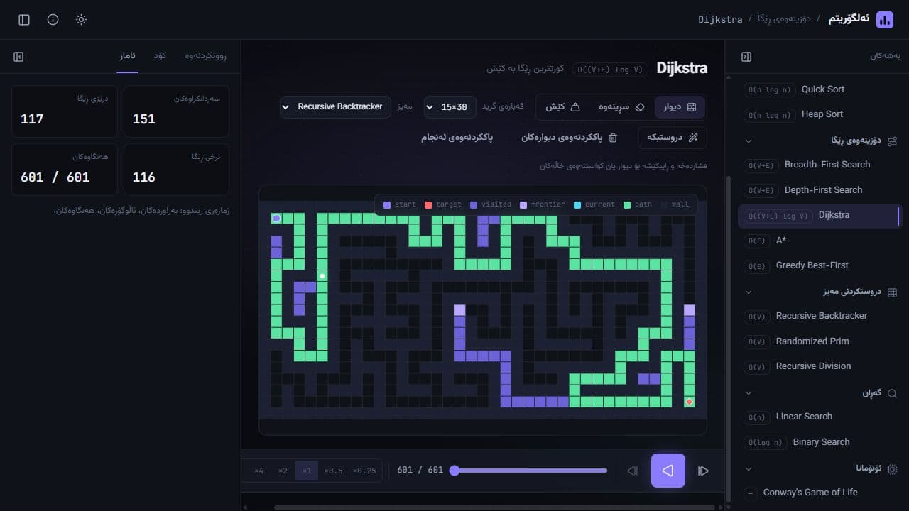 Algorithm Playground showing a generated maze solved using Dijkstra's algorithm