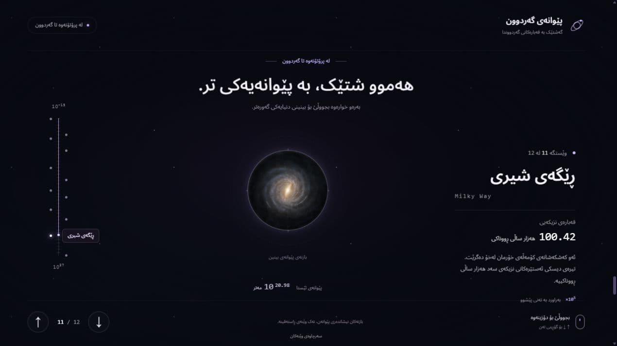 The Milky Way reference scale inside the Cosmic Scale explorer