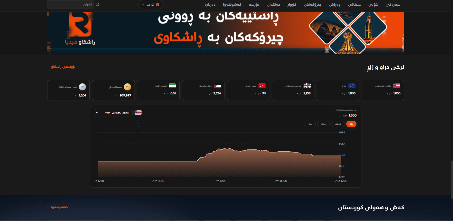 Rashkaw Media — currency & gold market